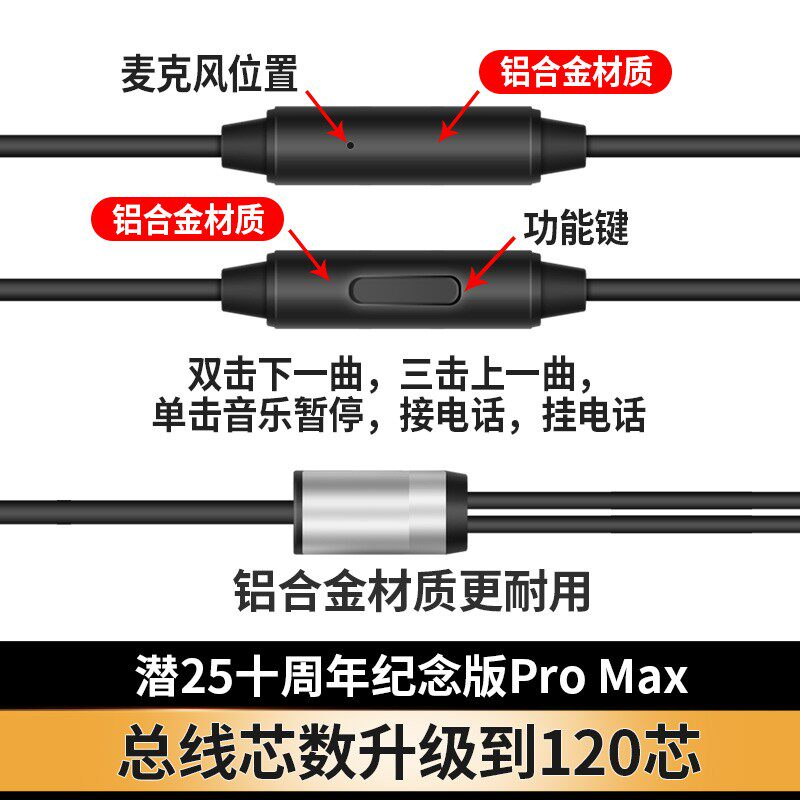 Yunji Qian 25th Anniversary Ed - đánh giá và giá Usb C Earphone
