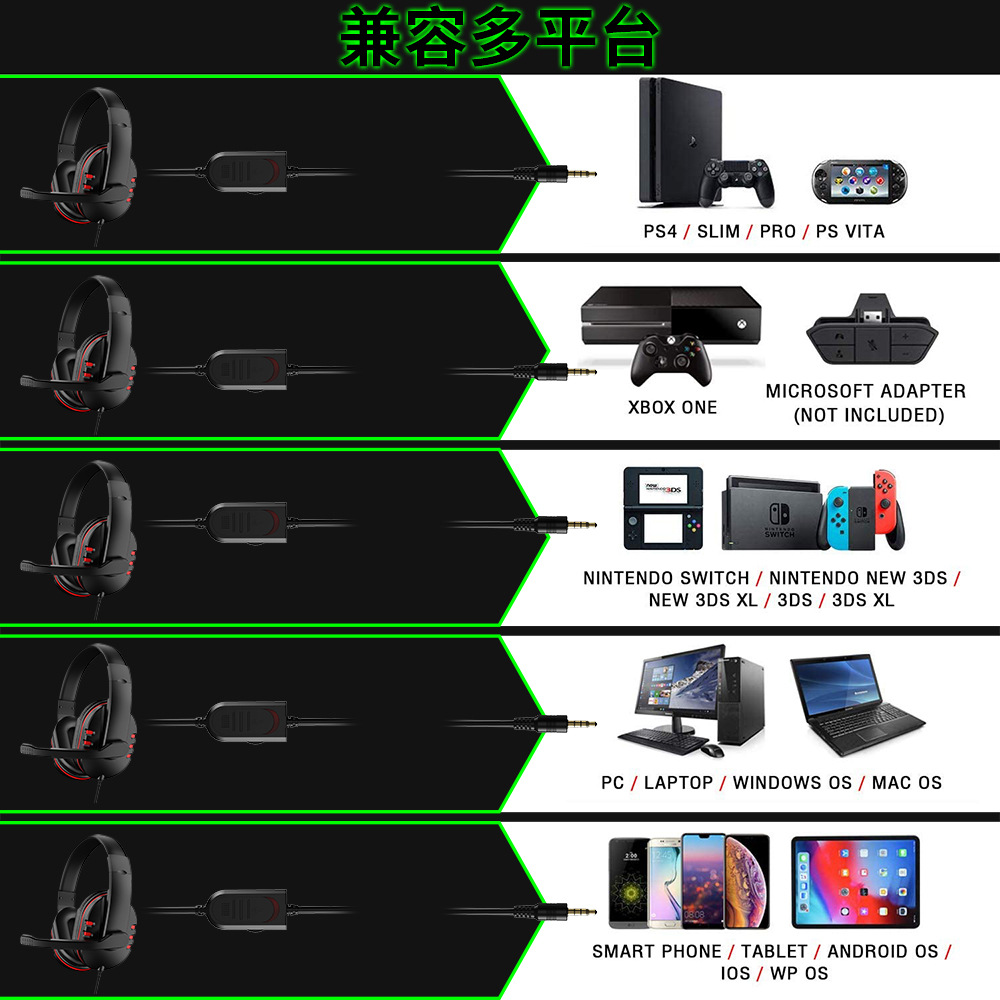 3.5mm Wired Gaming Headphones  - đánh giá và giá Gaming Headset Rgb