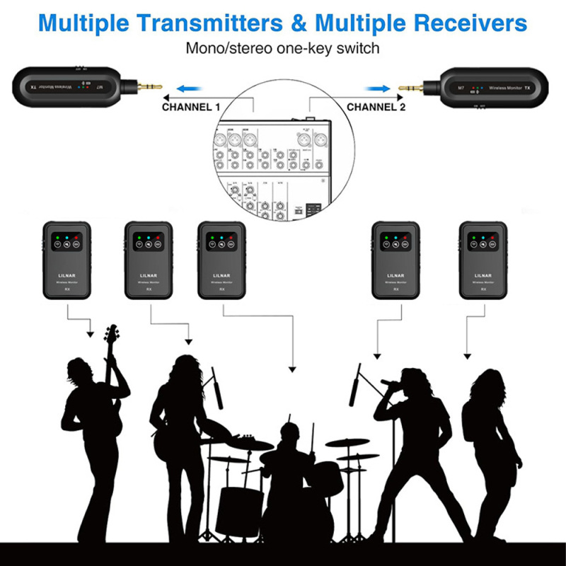 2.4G Wireless IEM Transmitter  - đánh giá và giá In Ear Monitor Iem