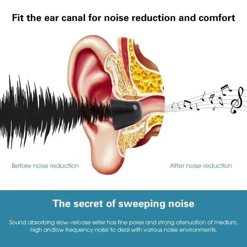 Soft Memory Foam Eartips for S - đánh giá và giá Earphone Foam Tip