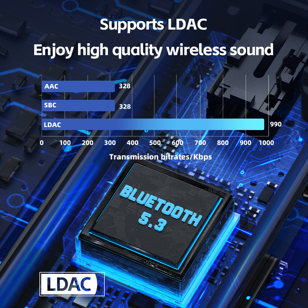 FiiO BTR11 Bluetooth Audio Rec - đánh giá và giá Bluetooth Adapter Receiver