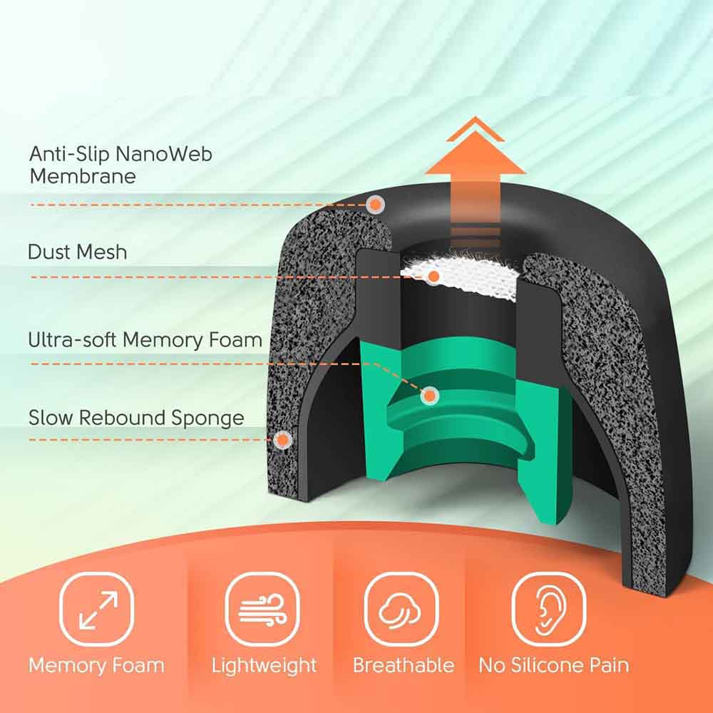 6PCS  Memory Foam Ear Tips Cus - đánh giá và giá Earphone Foam Tip